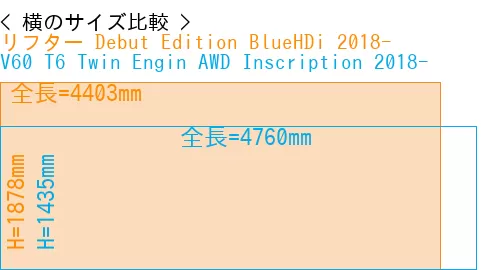 #リフター Debut Edition BlueHDi 2018- + V60 T6 Twin Engin AWD Inscription 2018-